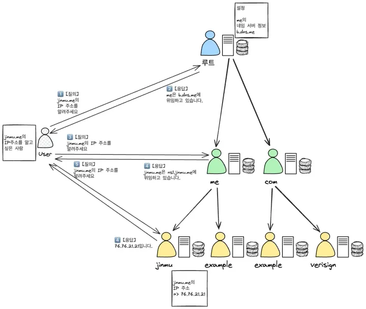 dns-deepdive-3-1751809205331.webp