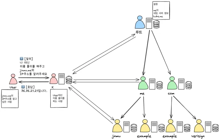 dns-deepdive-3-1751810301365.webp