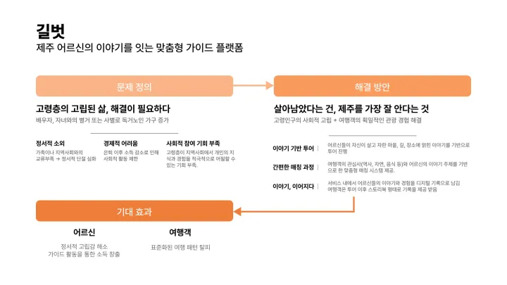 길벗