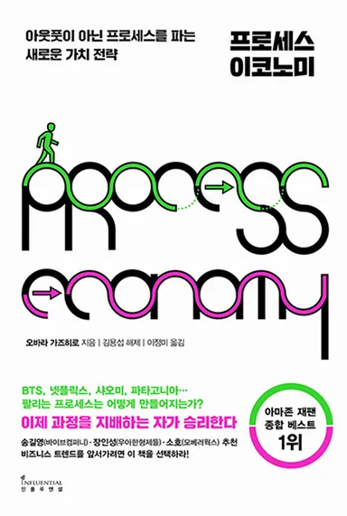 프로세스 이코노미 배너