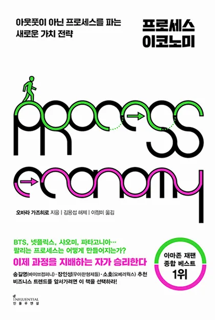 Process Economy