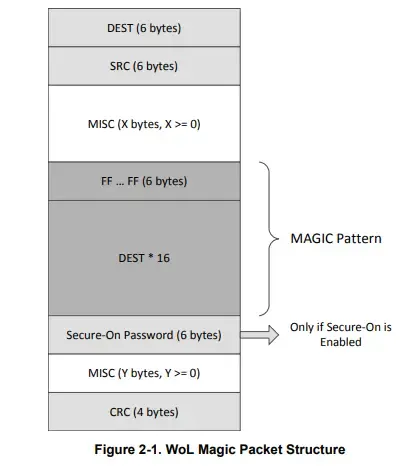 wake-on-lan-mac-address-16-times-1755498497920.webp